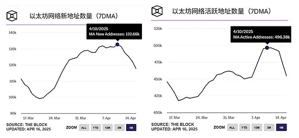 12月7日行情观察：市场进入震荡期，机会仍在酝酿