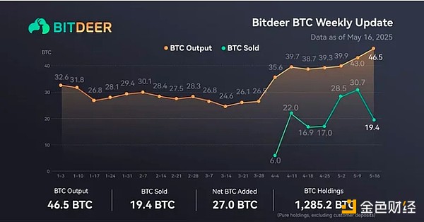 红蜘蛛协议：开启去中心化金融新时代的钥匙
