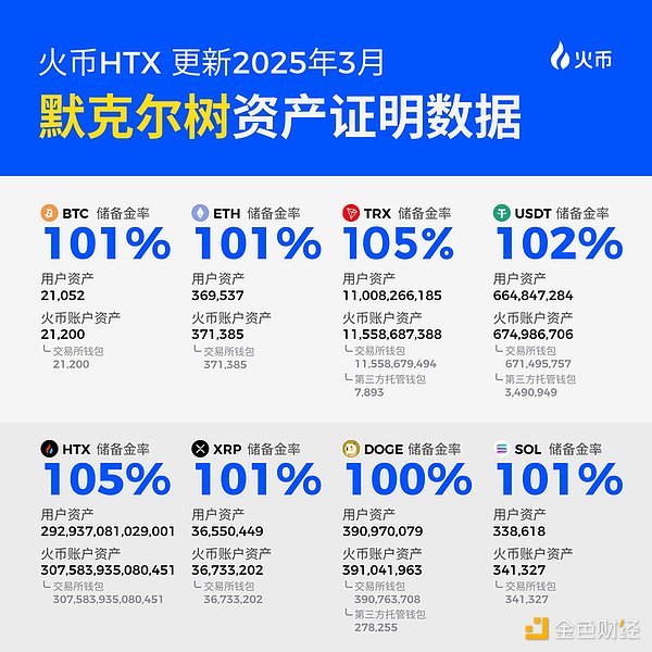 波卡众贷DOT解锁：生态应用百花齐放
