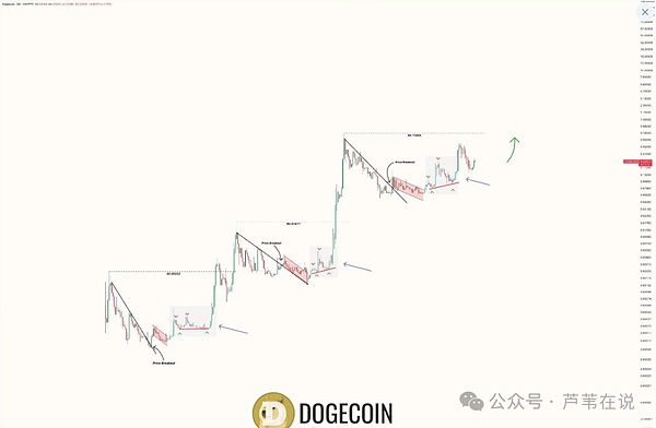 深度解析：11月14日区块链行业的关键动态