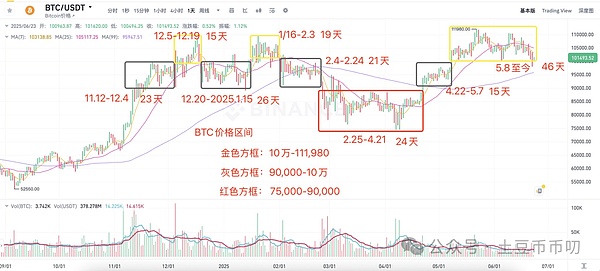 币圈老手教你：交易量指标真的靠谱吗？