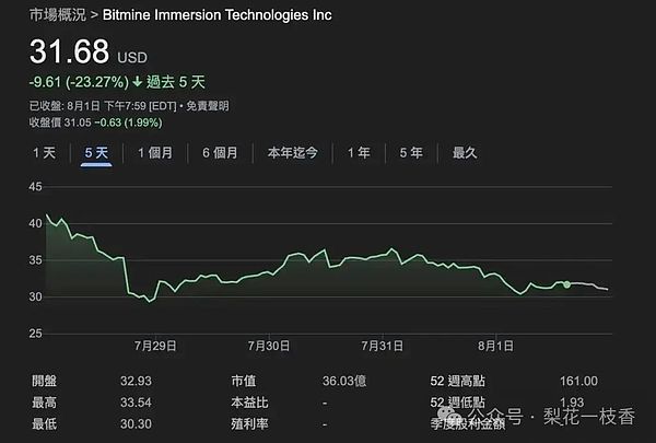 币圈地震：币安天价罚单背后的行业剧变