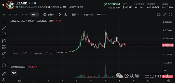 深度解析：链游新贵Antmons如何掀起市场热潮