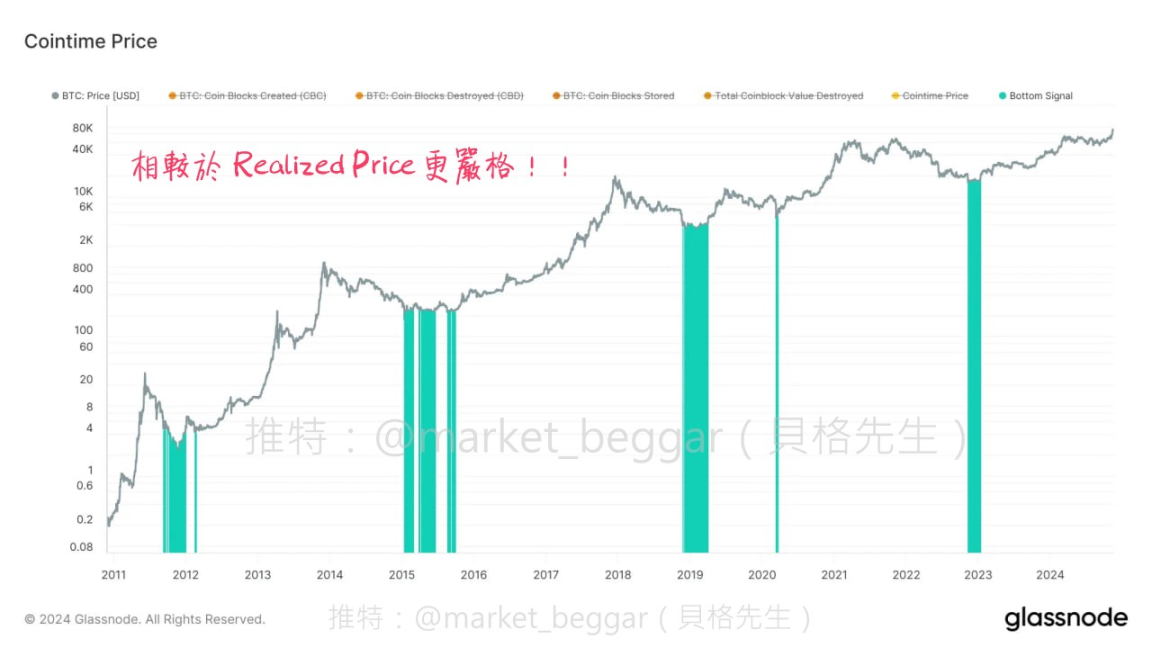 Solana生态的明日之星：Sols协议如何重塑DeFi格局