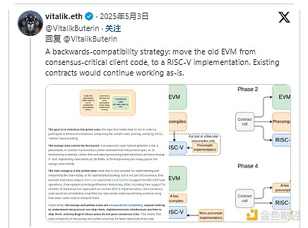 比特币市场周期全解析：我们正站在哪个关键节点？