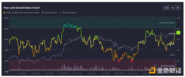 深夜暴赚8700U！这份币圈惊喜来得太突然