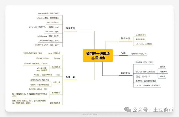 AVAX疯狂飙升：它真的能复制Solana的成功奇迹吗？