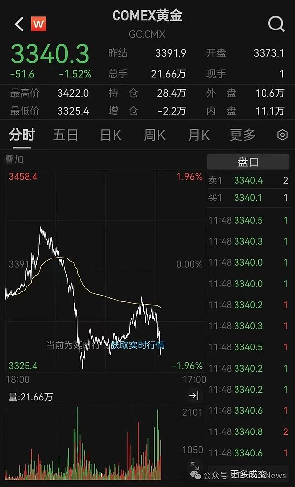 当美联储遇上加密世界：一场意料之外的金融市场变局
