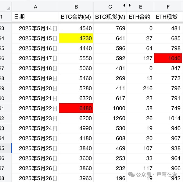 比特币3万美元大关：市场为何更可能向上突破而非下跌？