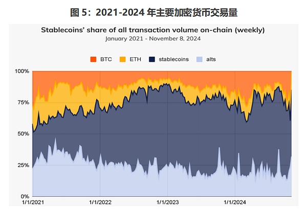 Web3行业寒冬中的亮光：第25期即刻链接直播活动深度观察
