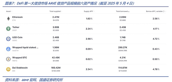 机构投资者疯狂加仓ETH，以太坊ETF持仓量创新高
