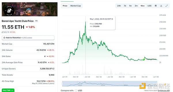 周末加密市场大狂欢：MEME币暴涨23倍，究竟谁在笑谁在哭？