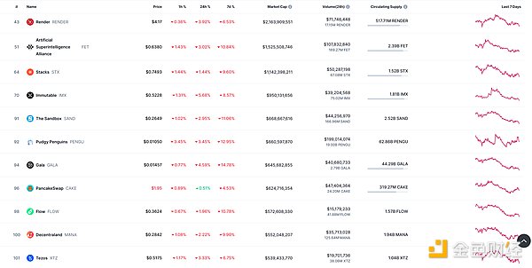 方舟投资在比特币大涨之际减持Coinbase和GBTC，背后有何玄机？