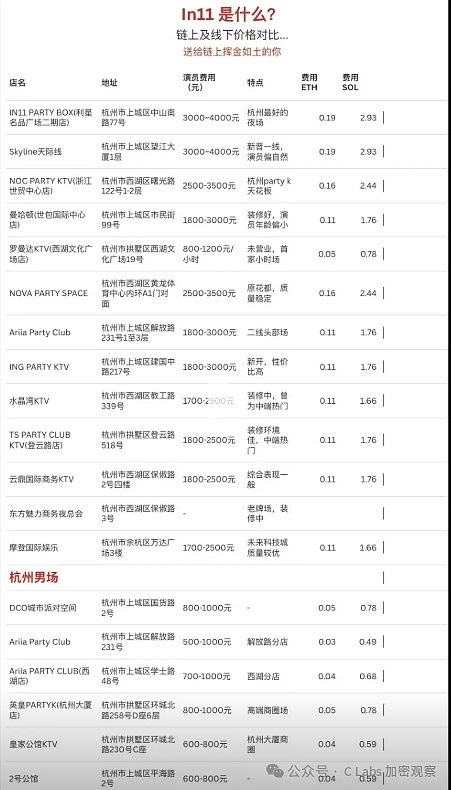 当BNB Chain遇上L2时代：一场关于未来的深度对话