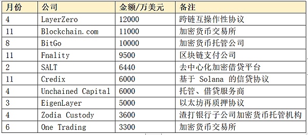 链游周报：行业风云变幻，NFT游戏广告或将迎来春天