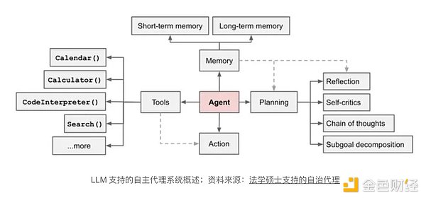 深夜投资笔记：五大关键信号揭示市场走向