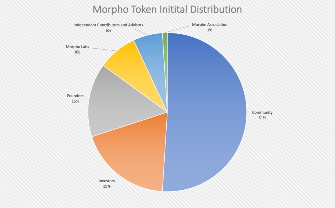 SPG超级黄金：当传统金融巨头遇上Web3.0革命