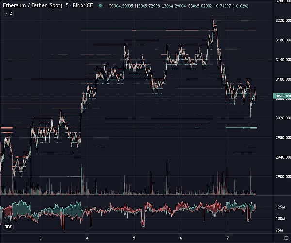 区块链早报：Celestia质押开启、FTX风波持续、加密ETF新动态