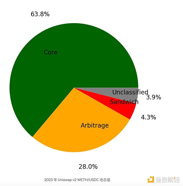 Web3革命：理想丰满的现实困境