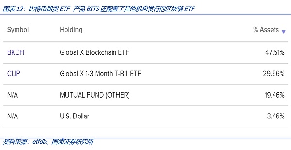 加密市场风云变幻：ETF争夺战升级，监管风暴席卷行业