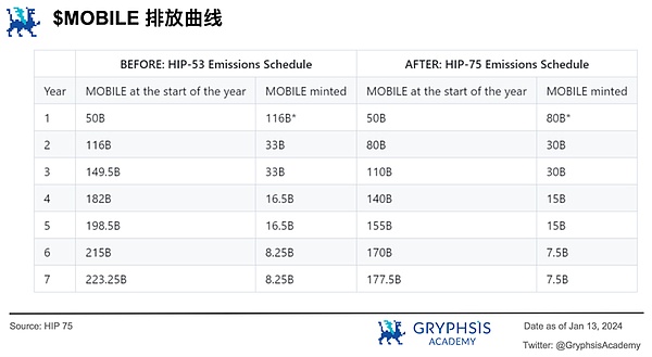 比特币ETF再掀波澜：贝莱德与Invesco新一轮申请背后的深层思考