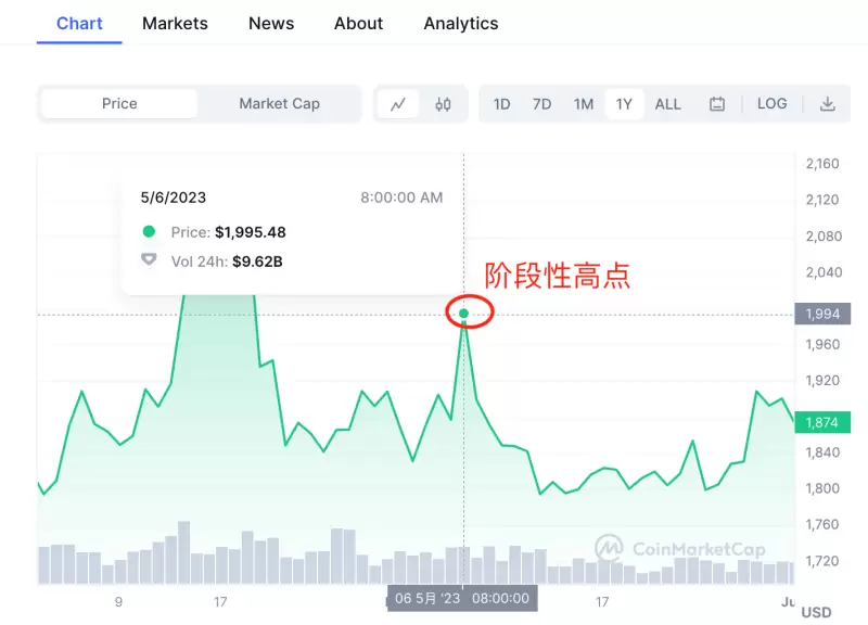 链游热潮来袭：BigTime凭什么成为市场新宠？