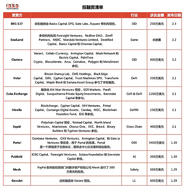 数字资产狂飙时代：一场席卷全球的财富革命