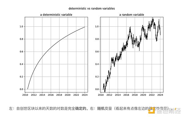 惊魂八月：一场就业报告如何掀起全球金融海啸