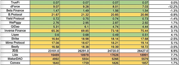 市场情绪高涨！贪婪指数64背后，这些信号值得关注