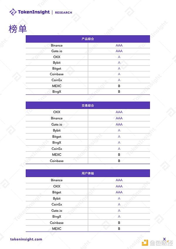 NFT监管风暴来袭：Stoner Cats 100万美元和解案折射出什么？