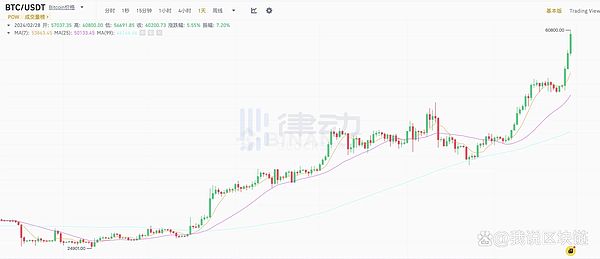 加密货币行业观察：概念代币热潮背后的投资逻辑