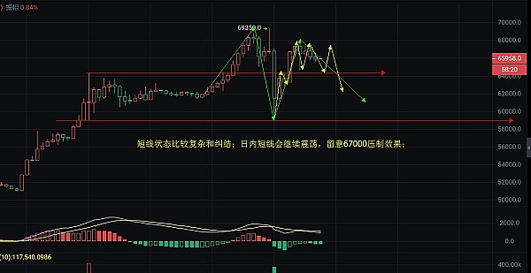 比特币生态爆发：下一个财富密码藏在这些项目里