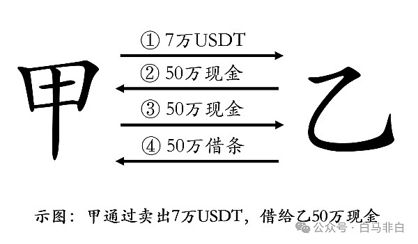 比特币200天后创历史新高？这些关键指标告诉你入场时机