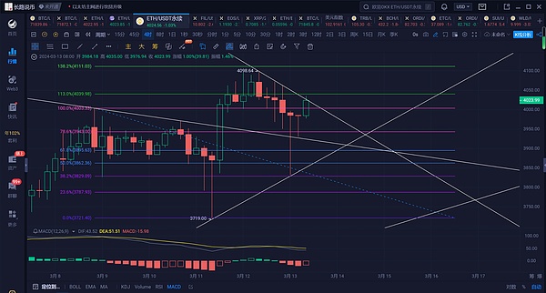从加密寒冬看NFT的未来：泡沫破灭还是价值沉淀？