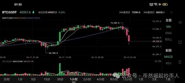 比特币的黄金时代：当牛市遇上回调，这才是真正的机会