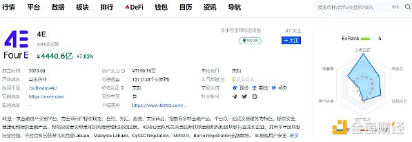 币圈老手的炼金术：12个让你少走弯路的实战心得