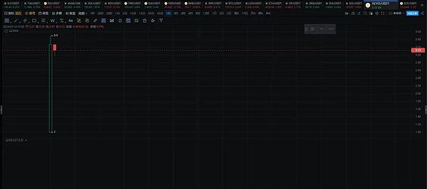 别只盯着XRP！资深投资人更看好这两个潜力币种
