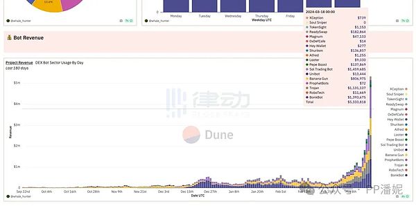 Solana疯狂反弹背后：FTX阴影下的逆袭之路