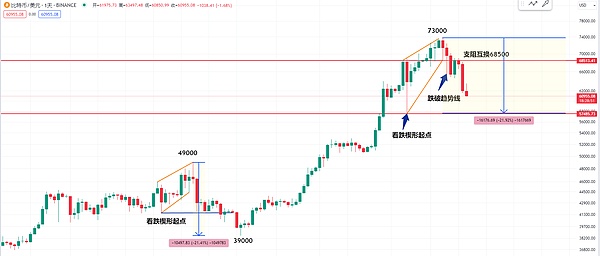 贝莱德再度出手！比特币ETF申请修改背后暗藏玄机