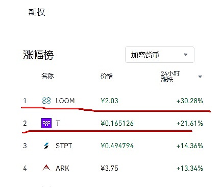 企业投资比特币迎来重大转机：FASB会计新规将打破僵局