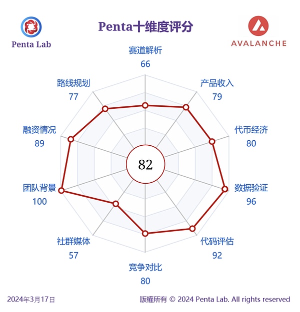 当加密遇上AI：一场改变未来的跨界革命