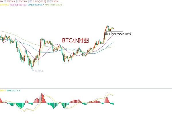 【Bitop市场观察】加密货币交易策略：抓住ETC、NEAR做空时机，POL多单机会浮现