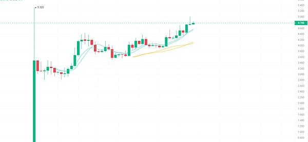 以太坊1384天的蛰伏：一次凤凰涅槃式的华丽转身