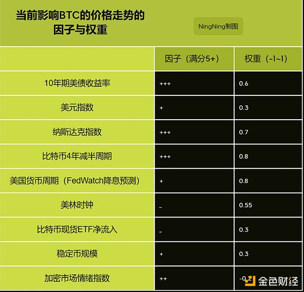 经济大咖谈BTC：不是货币替代品，却是动荡时代的避风港