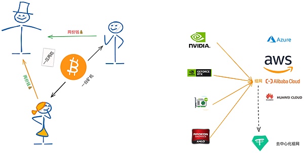 战争、金融与比特币：一位华尔街老兵的忧思录