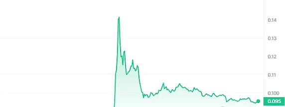 比特币行情风向标：数据告诉你何时该出手