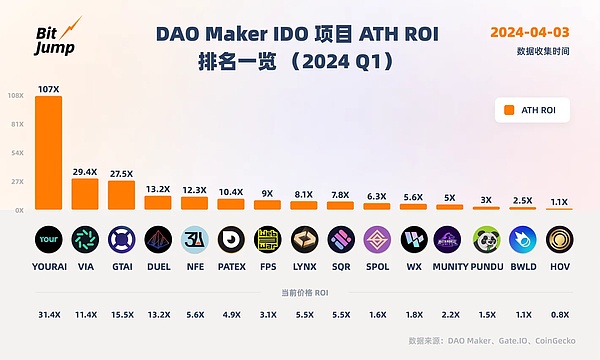 新加坡加密峰会观察：华人缺席的Web3世界还能走多远？