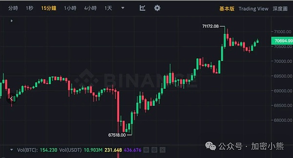 8月4日：当比特币与以太坊合约遇上纠结行情