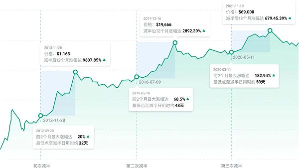 苹果的加密野心：一场胎死腹中的金融革命？