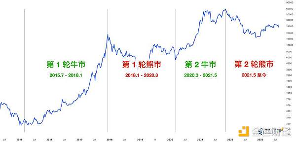 2023悉尼金融科技盛会：一场不容错过的行业风暴